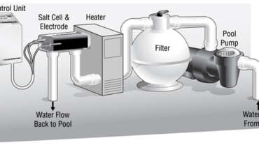 SALT WATER FILTRATION VS. TRADITIONAL FILTRATION